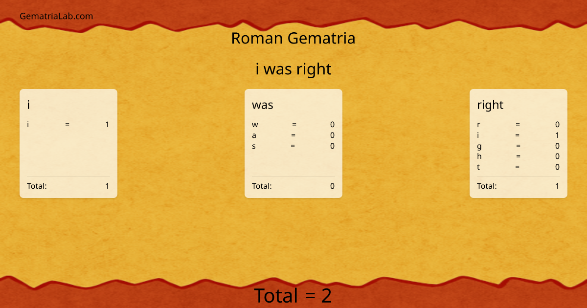 i was right in roman Gematria